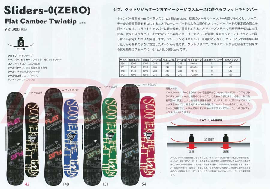 Scooter スクーター