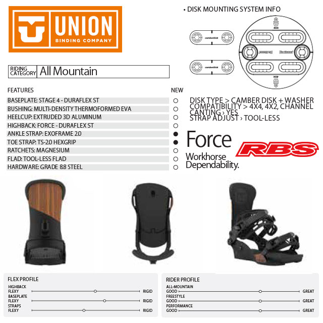UNION (ユニオン) 20-21 BINDING FORCE フォース 日本正規品 RBS