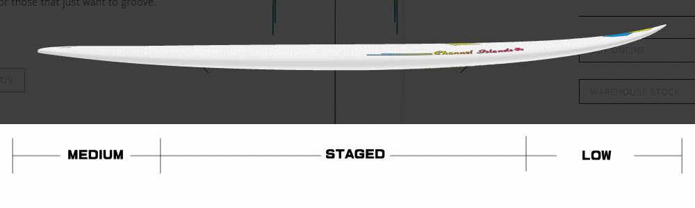 アルメリック フィッシュベアード（FishBeard） – サーフボード通販