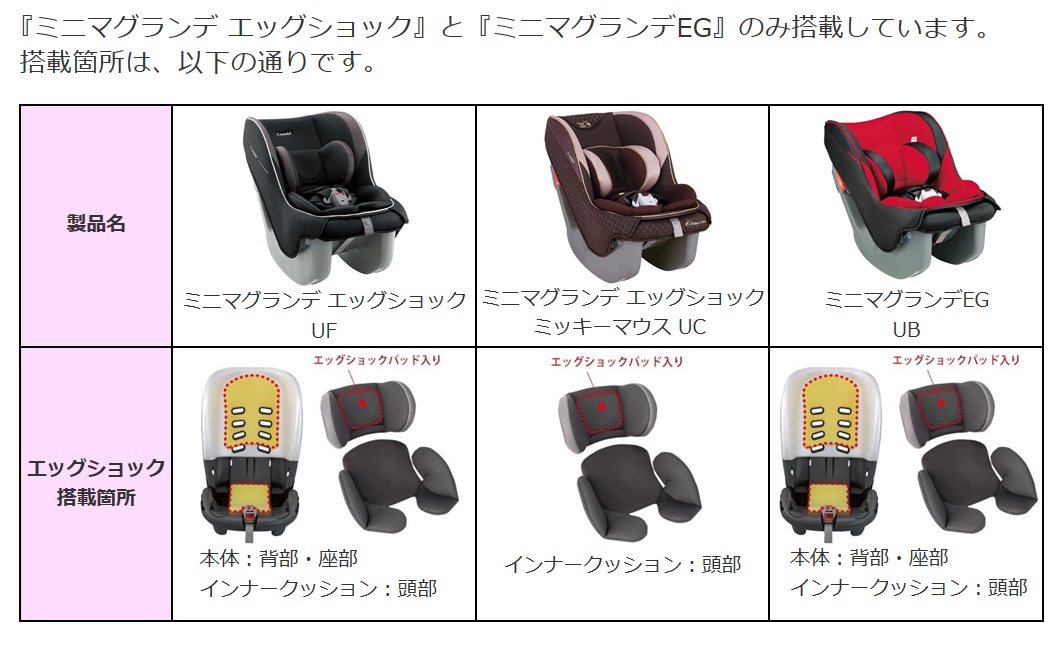 ミニマグランデEG』エッグショックの搭載箇所は？ | コンビ（株