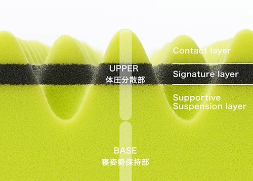 エアー01] マットレス ／BASIC （シングル）8×97×195cm イエロー 表地