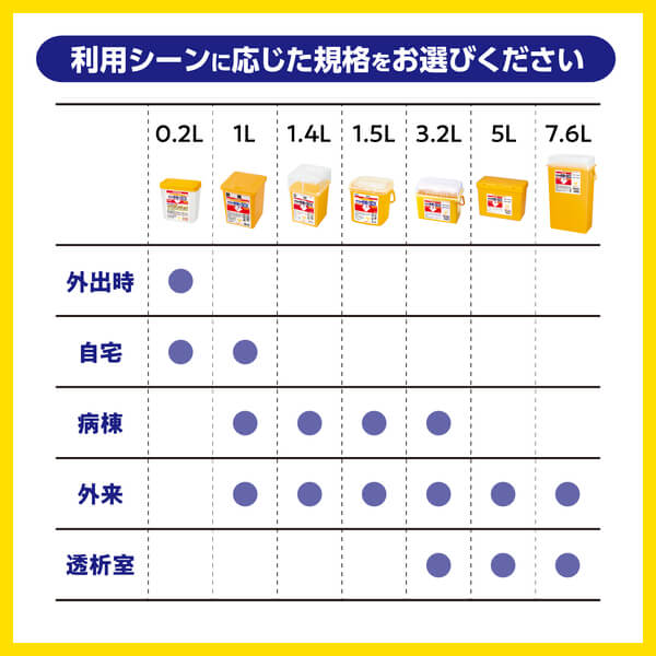サラヤ｜サラヤ針捨てBOX 0.2L×10個: サラヤハイジーンショップ
