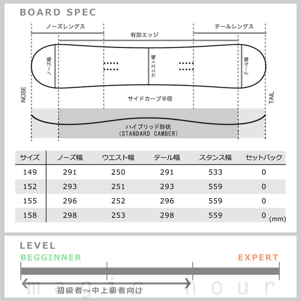 RIDE(ライド) スノーボード 板 メンズ 単品 2024 RIDE ライド AGENDA