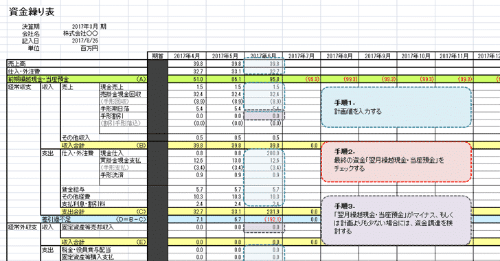 資金繰り表の分析方法と読み方。資金繰り表分析・管理のコツ8選 | 資金