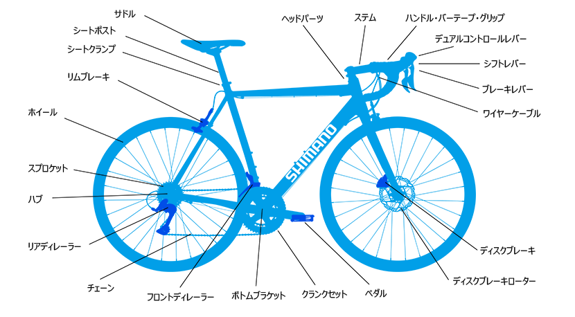 シマノで取り扱う自転車関連商品を自転車部位からわかりやすく探せます