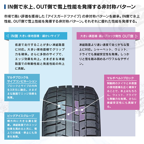 YOKOHAMA ヨコハマタイヤ アイスガード iceGUARD 5 PLUS IG50 205