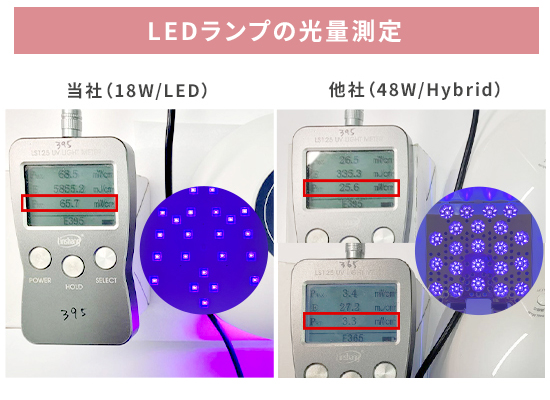 SHINYGEL：ジェルネイル用 LEDランプ 18W（ネイル用LEDライト
