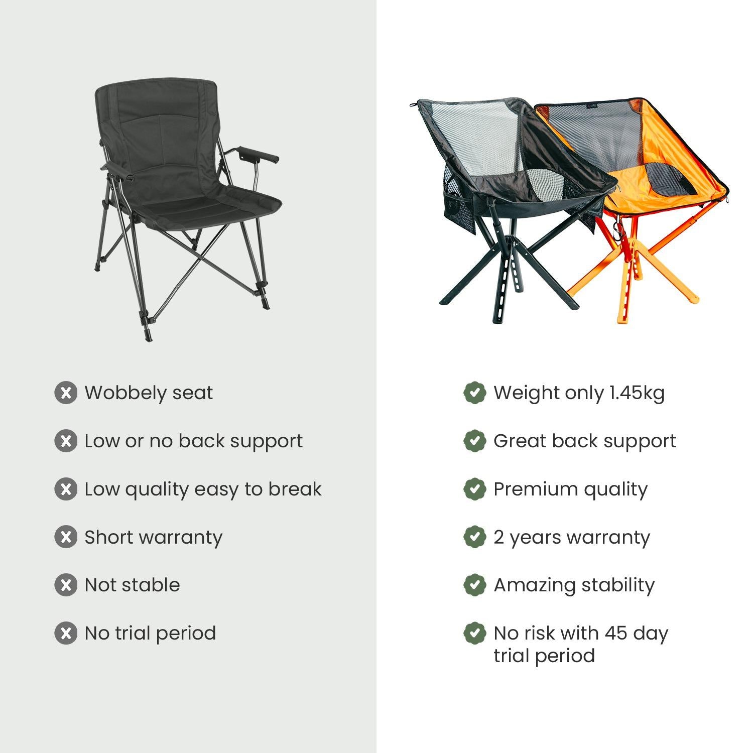 Campster II – Sitpack