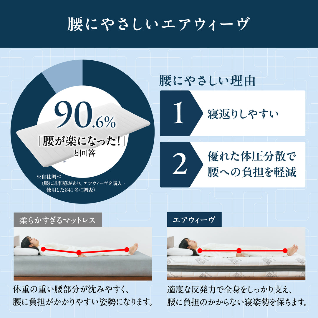 エアウィーヴ スマート 01 – airweave(エアウィーヴ)公式オンラインストア