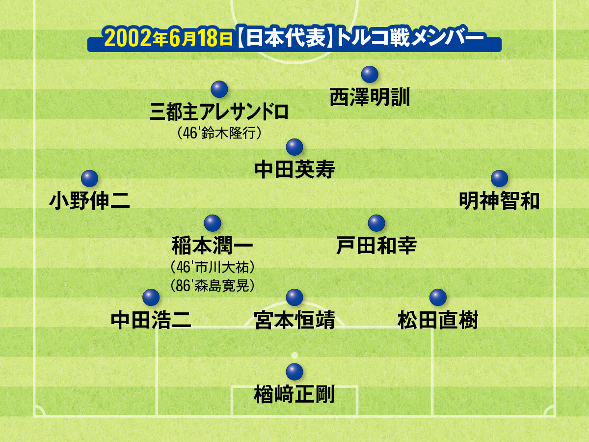稲本潤一が振り返る日韓W杯のチーム内事情。中田英寿との関係性や