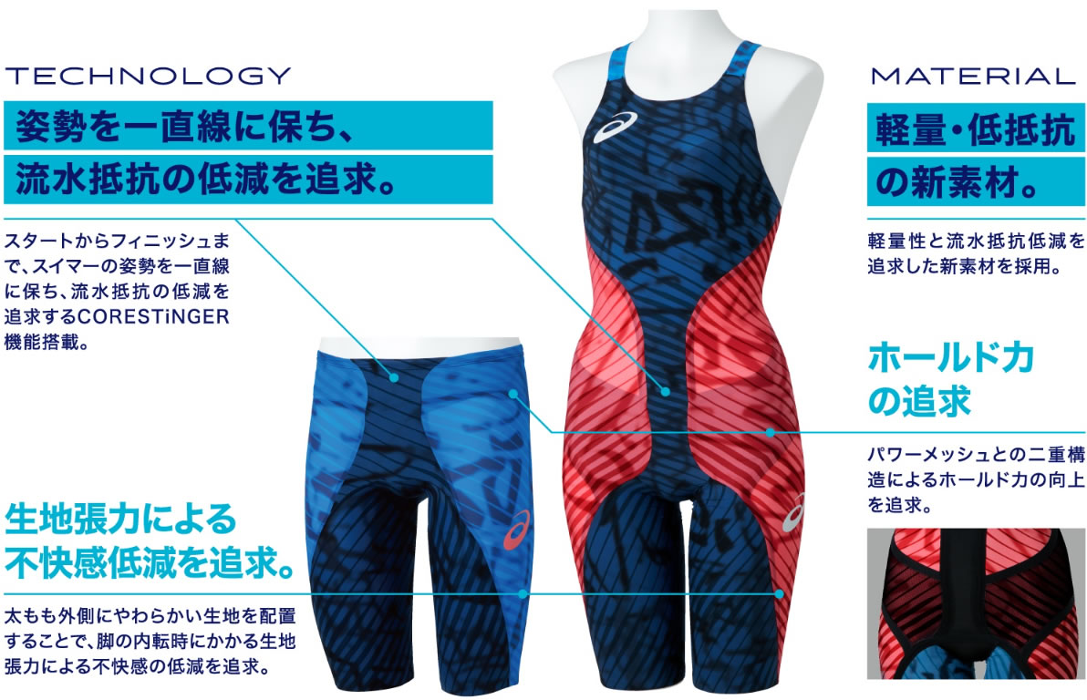 2019発売アシックス高速水着・TOP iMPACT LINE RAiO2+ - SWIMSTATION