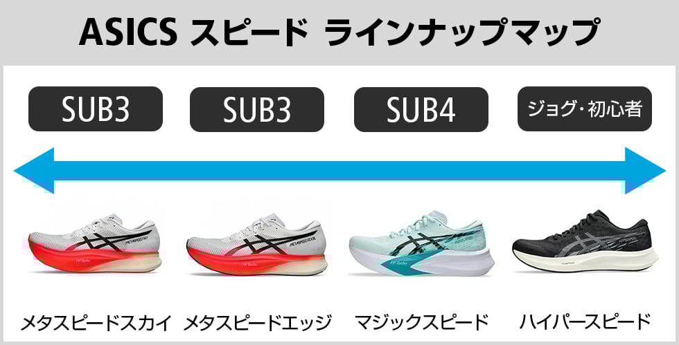 アシックス METASPEED SKY+ メタスピードスカイ プラス 1013A115