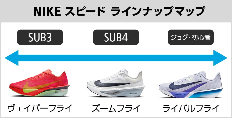 ナイキ ZOOMX VAPORFLY NEXT% 3 ズームX ヴェイパーフライ ネクスト% 3