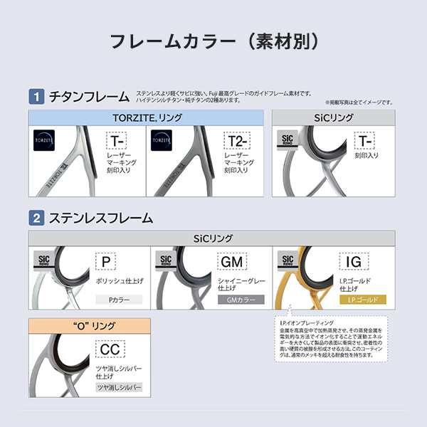 富士工業 ガイド T-RVTG40F RVガイド TORZITE（トルザイト）: 補修