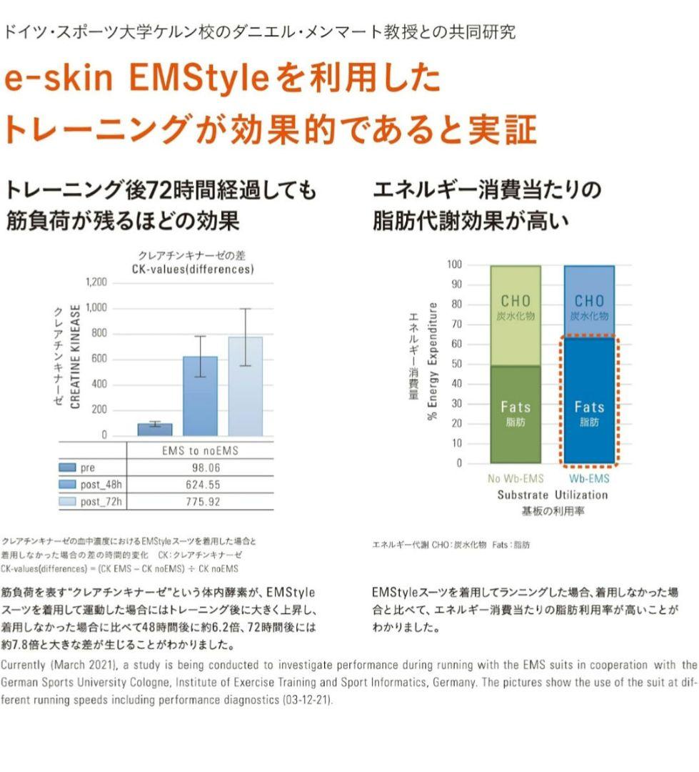 Pee助様 e-skin EMSスーツ 全身対応 ジェル不要 洗濯可 スマホ操作
