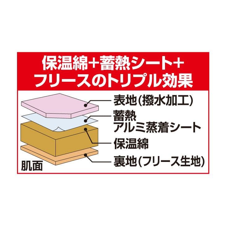 新品2セット※アウトレットあったか5WAYトリプルウォーム寝袋