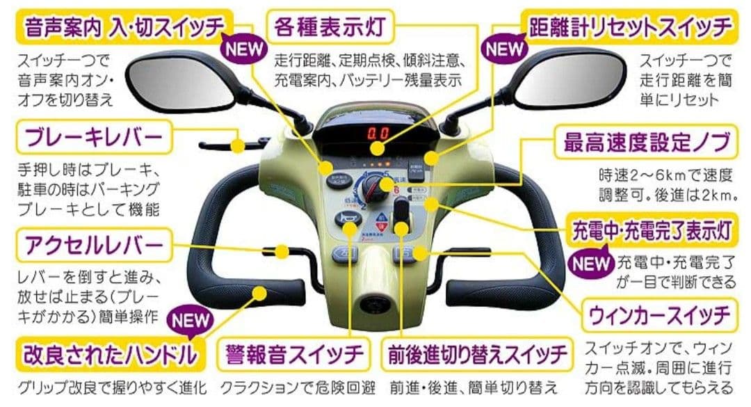 スズキセニアカーET4D7 送料無料