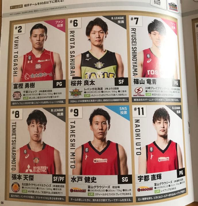 Bリーグ オールスター 2019 公式ジャージ サイン 入り 富樫勇樹 金丸晃輔