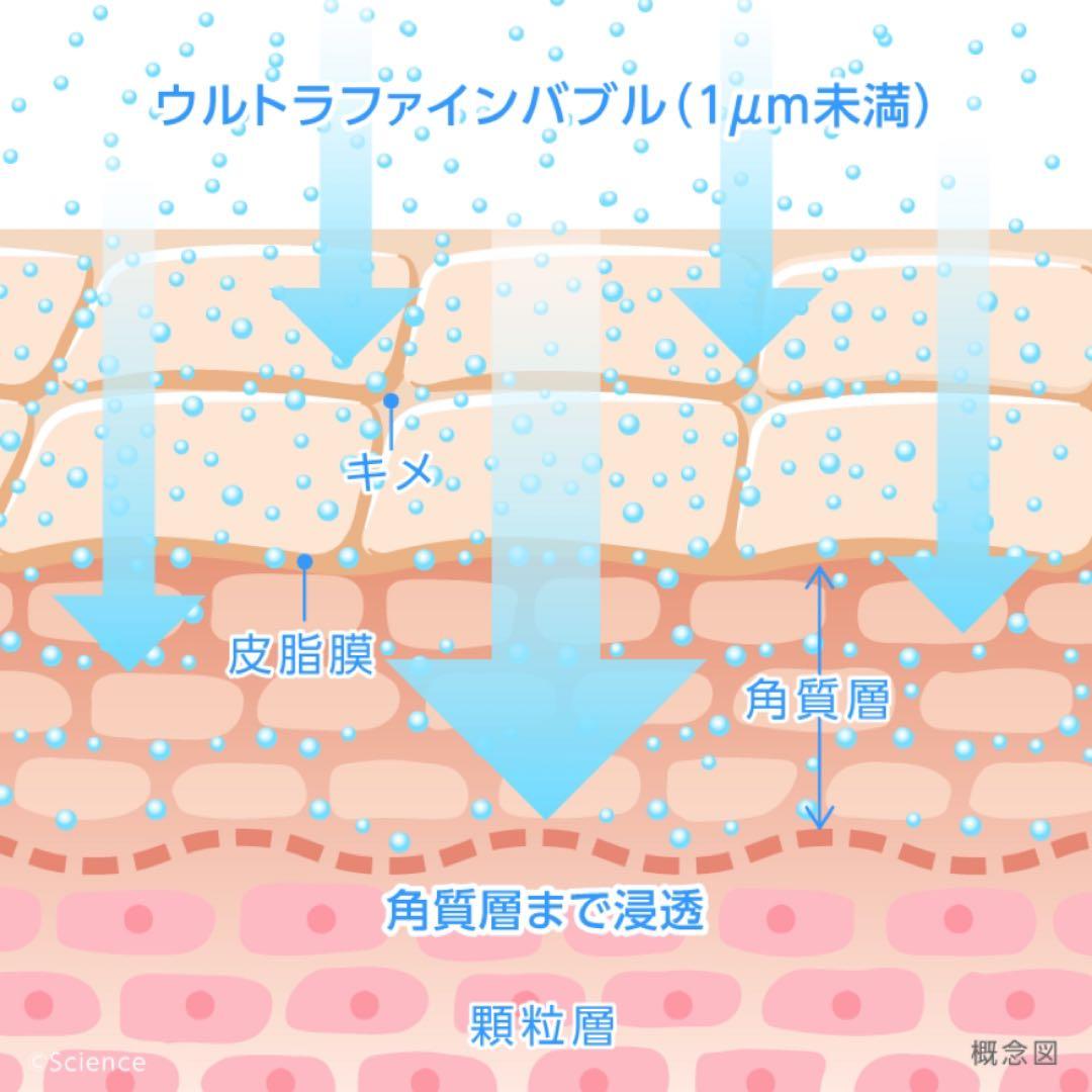 【未使用】ミラブルケアMirablecare サイエンス ウルトラファインバブル