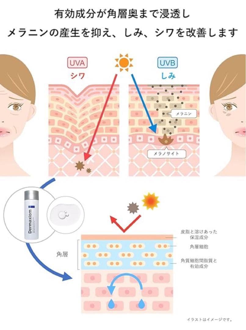 Dermaxiom化粧水 保湿 美白 シワ改善 エイジングケア 200ml