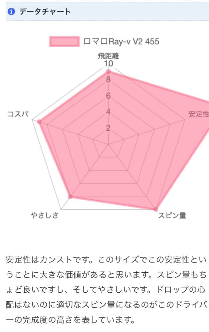 週末限定！最安値！ロマロ Ray V V2 455 RomaRo 10.5° S