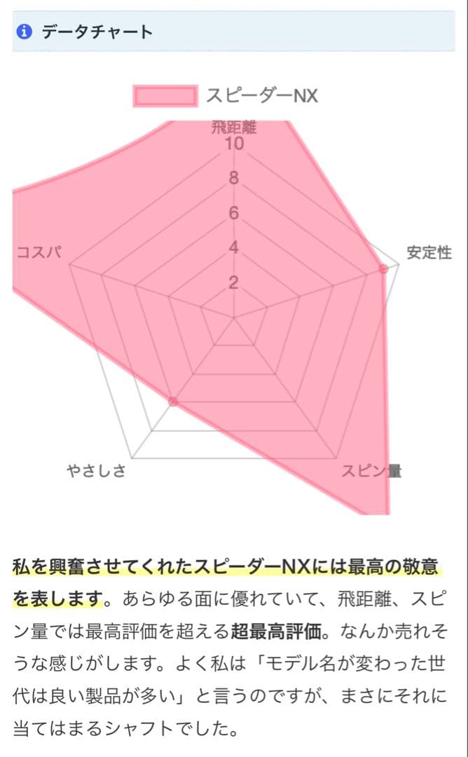 週末限定！最安値！ロマロ Ray V V2 455 RomaRo 10.5° S