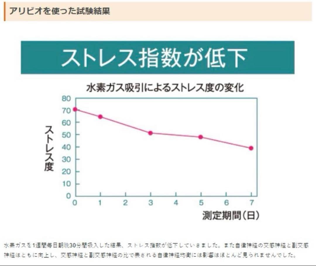 新品 alivio アリビオ 水素吸引器 高濃度水素ガス 送料無料 アトピー効果