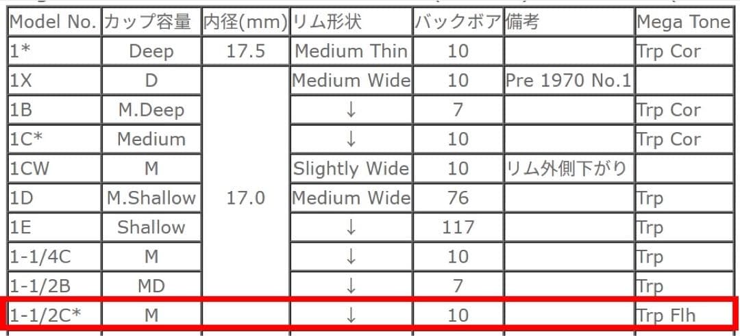 Schilke MOST 2-FLフリューゲルホルンマウスピース ケース付き