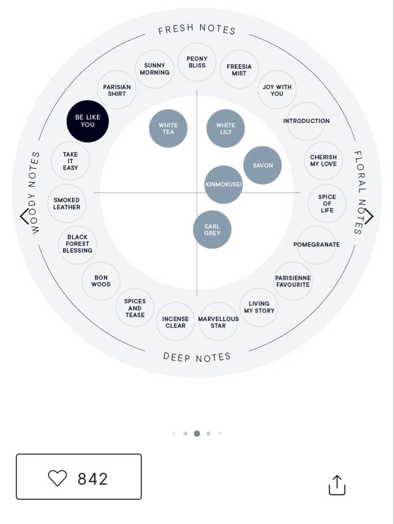 SHIRO オードパルファム　BE LIKE YOU