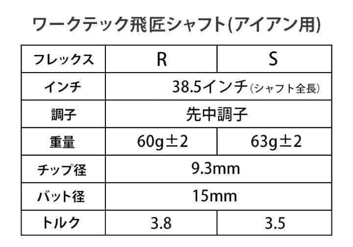 アイアン用6本セット】超激安！三菱ケミカル ワークテック飛匠