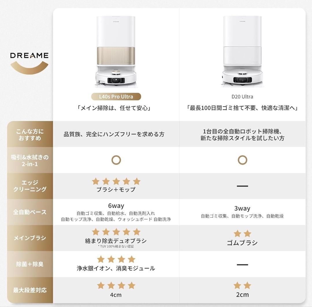 【Tabia C】DREAME L40s ProUltra ロボット掃除機