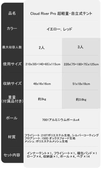 いっとー　新品・未使用】Naturehike Cloud  P