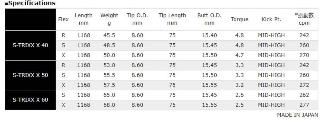 エストリックスX 60S シャフト STRIXXピン、テーラーメイド スリーブ付