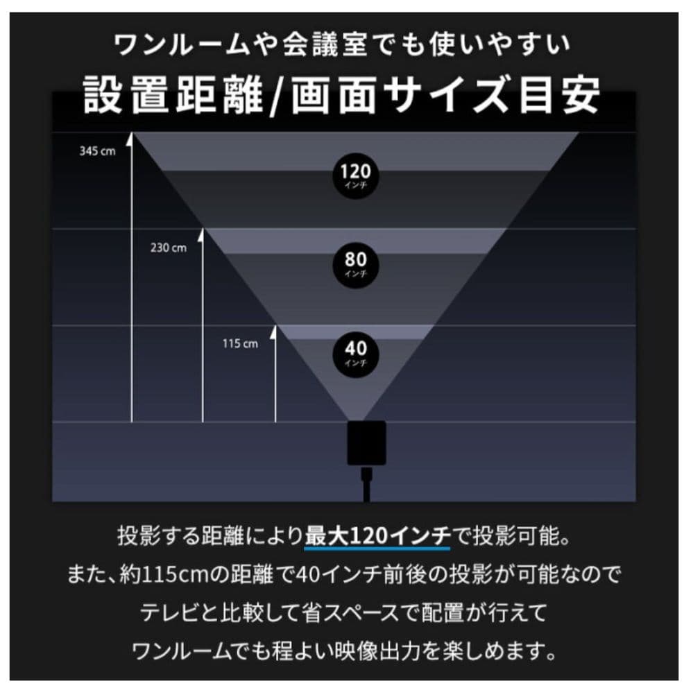 【未使用、新品】ネクストレージ ベッドルームプロジェクター NX1