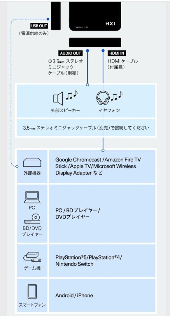 【未使用、新品】ネクストレージ ベッドルームプロジェクター NX1