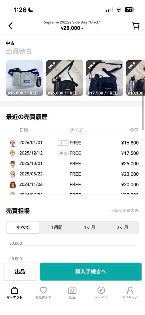 h*n様 supreme 22SS Side Bag CORDURA シュプリー