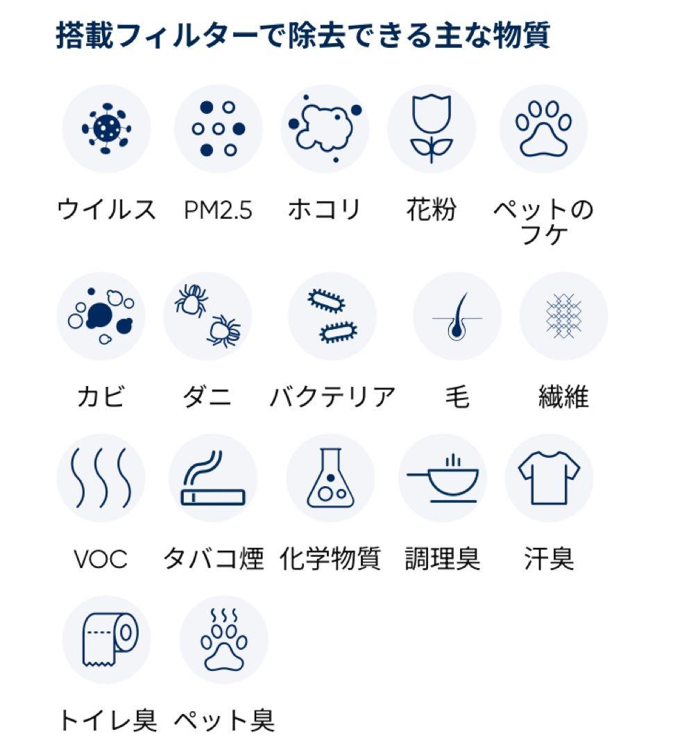 【超美品】Blueair protect ブルーエアプロテクト 7470i