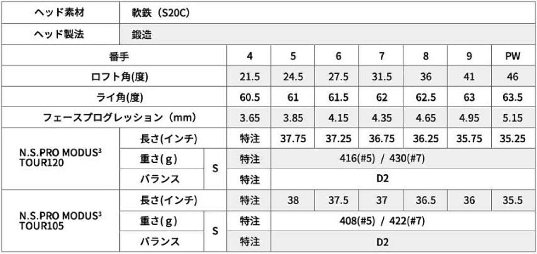 ブリヂストン/201CB/modus120/s/6本セット