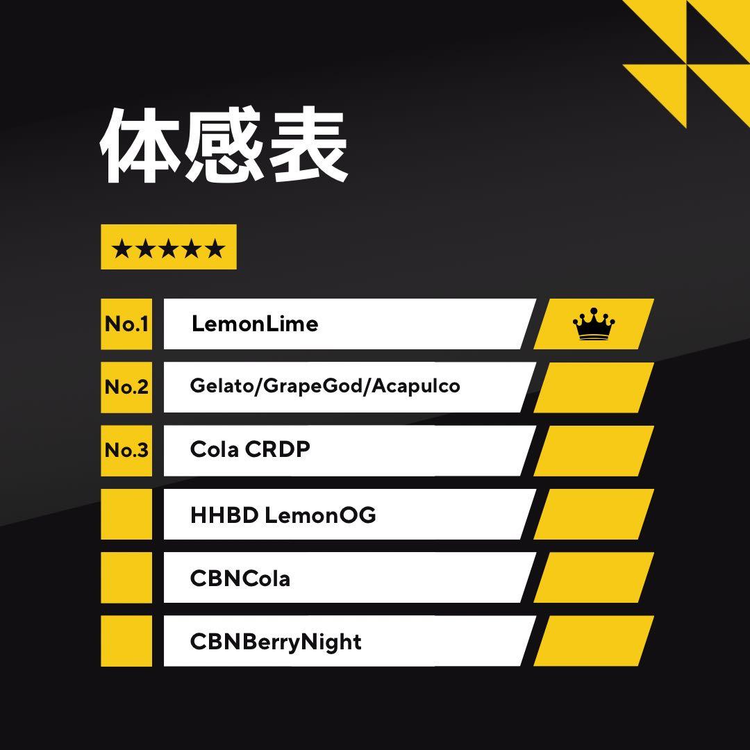 【人気No.1】霞の境GrapeGod H4CBH 1.0mlグレープゴッド39