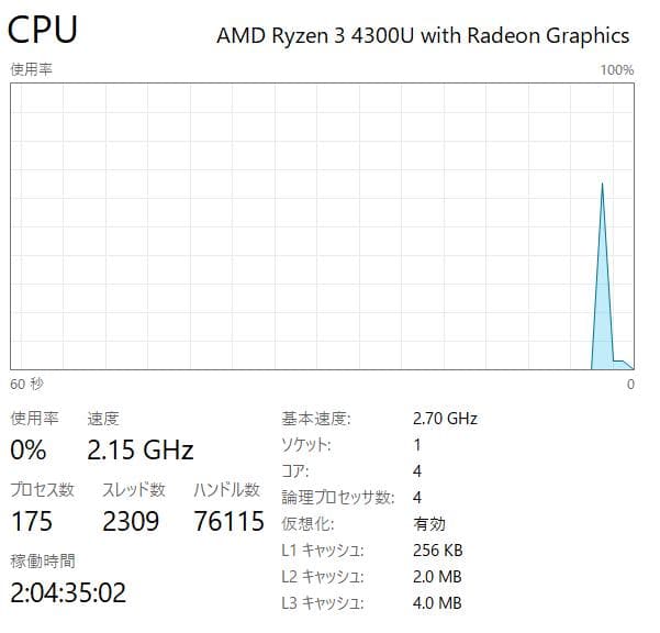高速、高性能、ThinkPad E15、16GB、256GB NVMe SSD