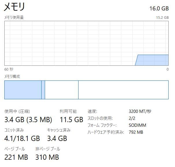 高速、高性能、ThinkPad E15、16GB、256GB NVMe SSD