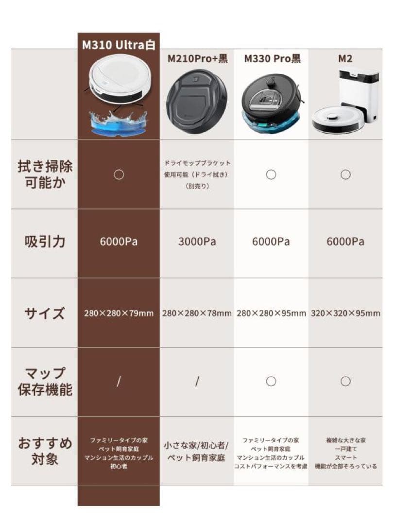 【新品未使用】メーカー価格30.000円Lefant M310 ultra