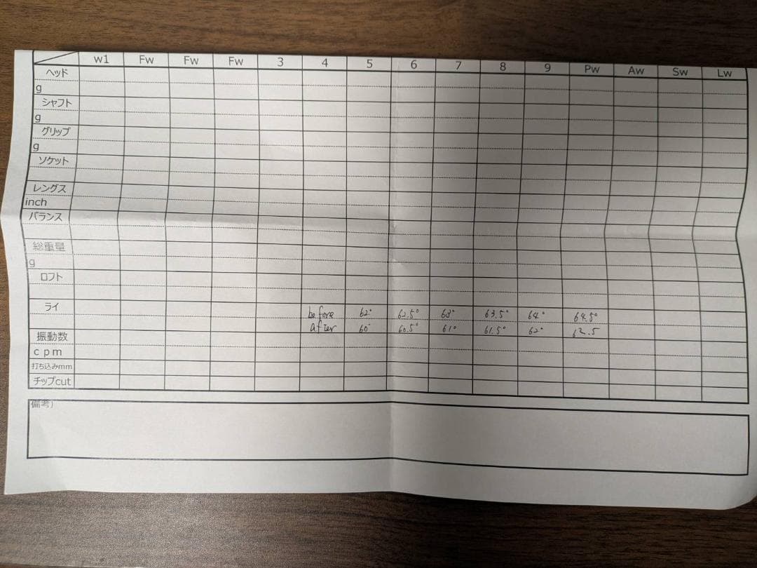 タイトリスト AP2 718 アイアンセット6本 modus120S