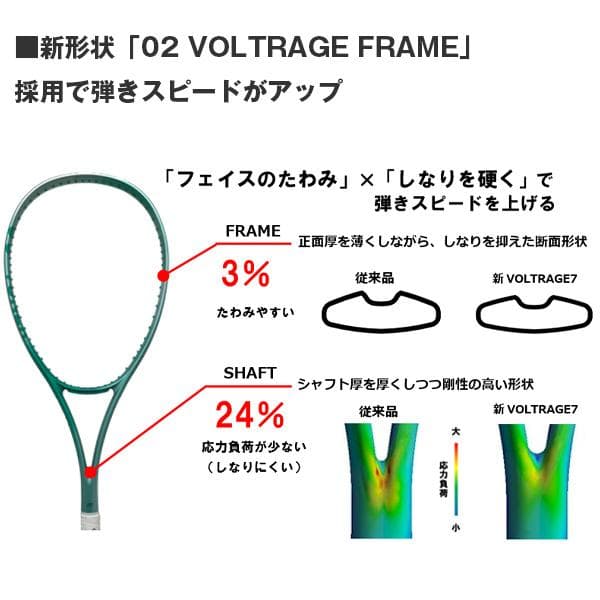 即日発送！新品　YONEX (ヨネックス) ボルトレイジ 7V【前衛選手用】