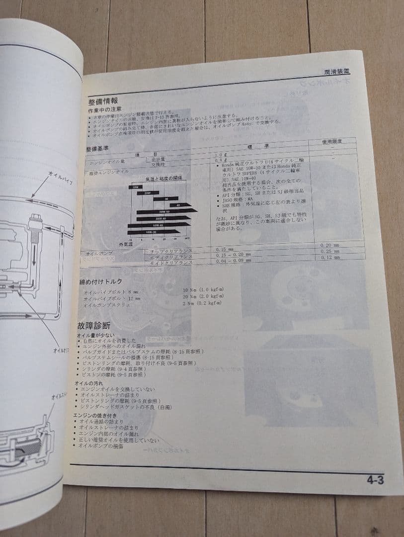 ホンダ サービスマニュアル FUSION/FUSION Type X