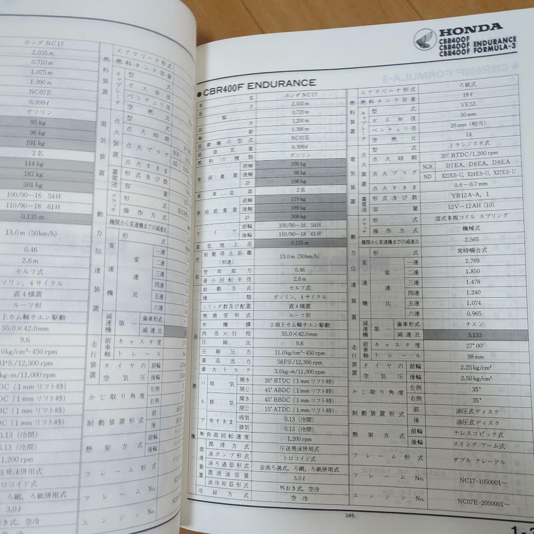 HONDA　CBR400F ENDURANCE, FORMULA-3