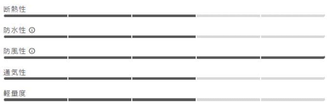【新品・定価10,120 円】Castelliカステリウィンターサイクルグローブ