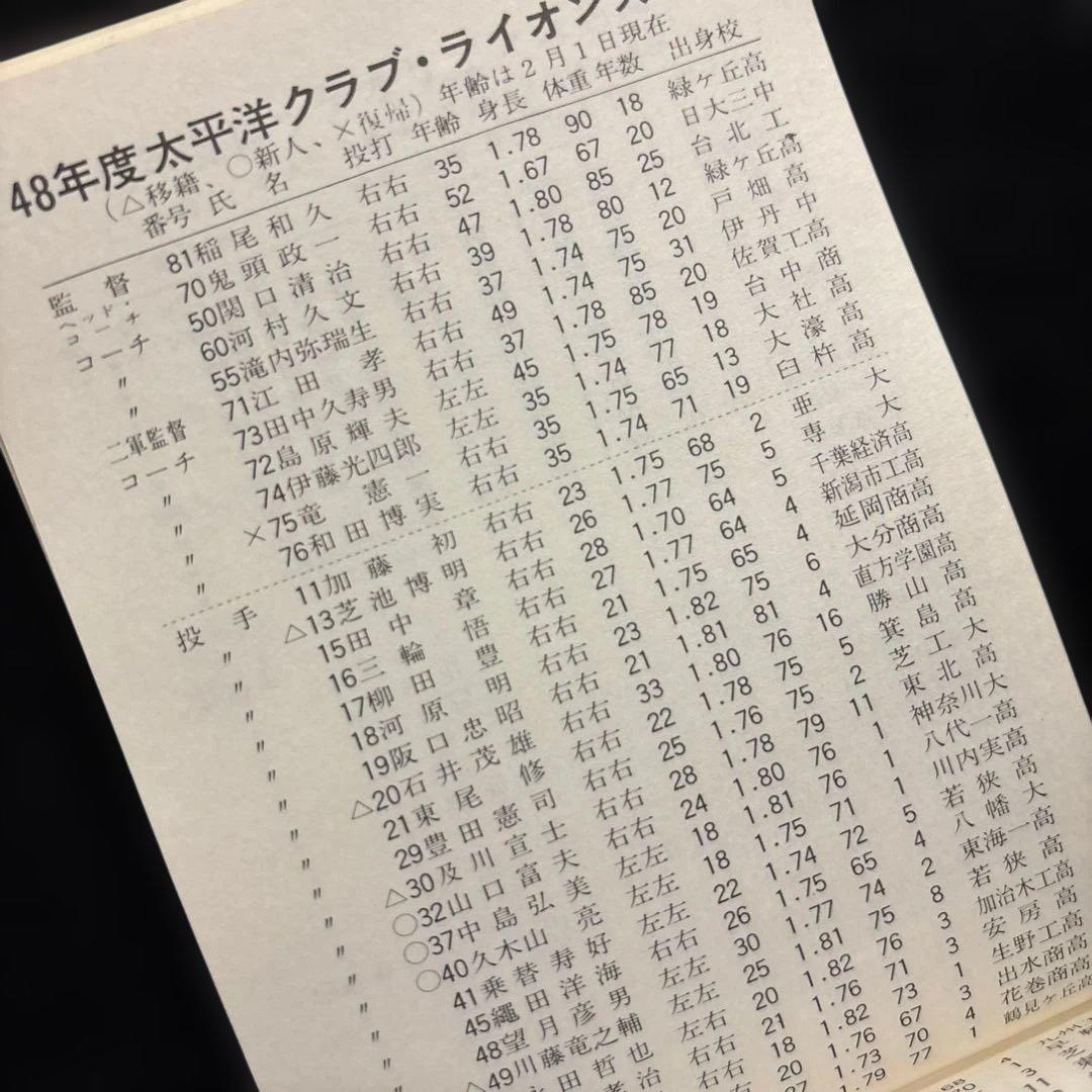 ジャイアンツ選手手帳 1973年