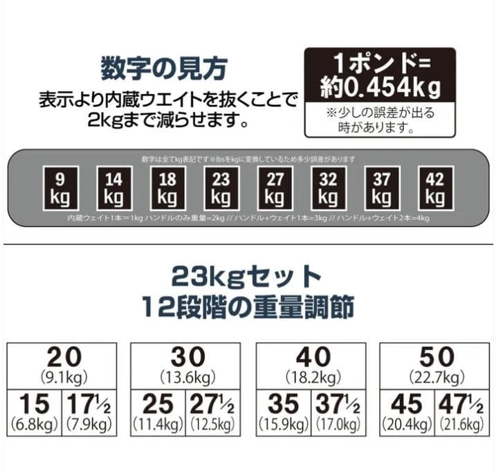 ダンベルブロック22kg　＃2386