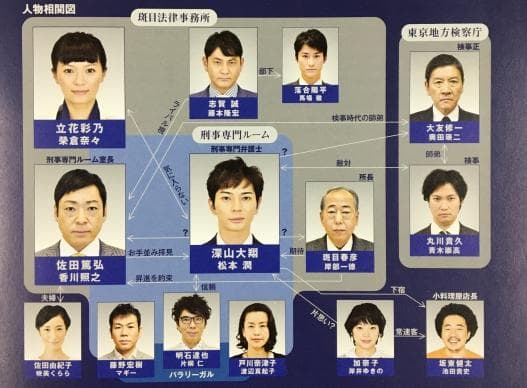 99.9-刑事専門弁護士- SEASONIⅠDVD-BOX【松本潤】